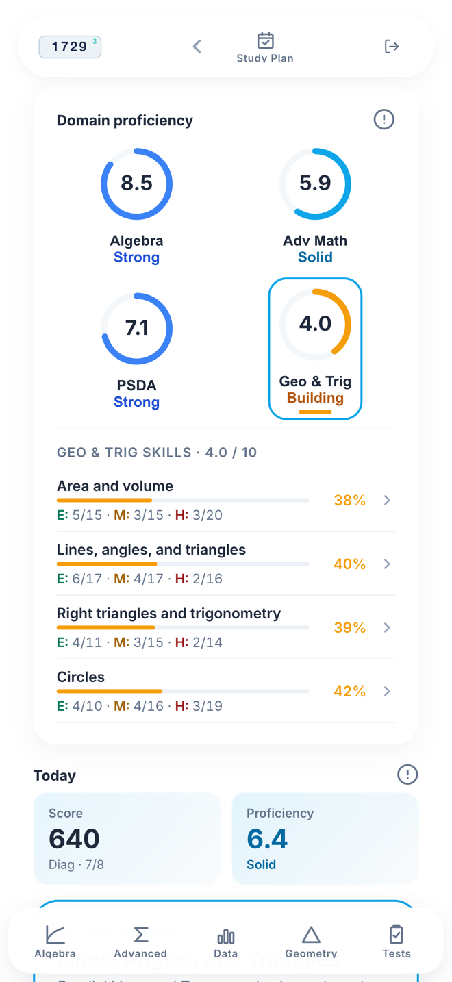A progress page with a score estimate and four domain proficiency rings